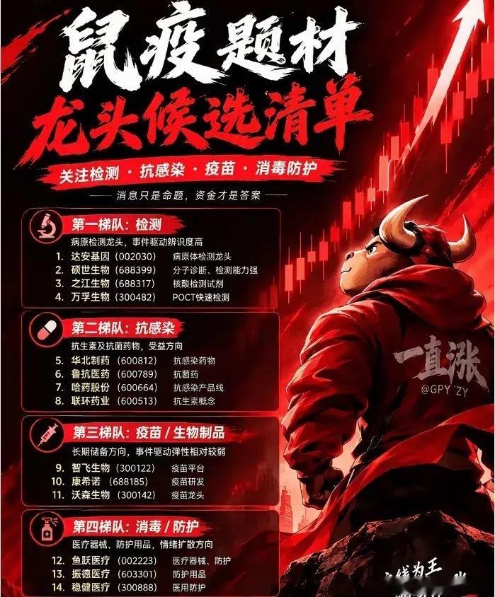 梳理假期消息，医药板块迎来多条催化，多重事件集中发酵！①2026年诺贝尔医学奖公