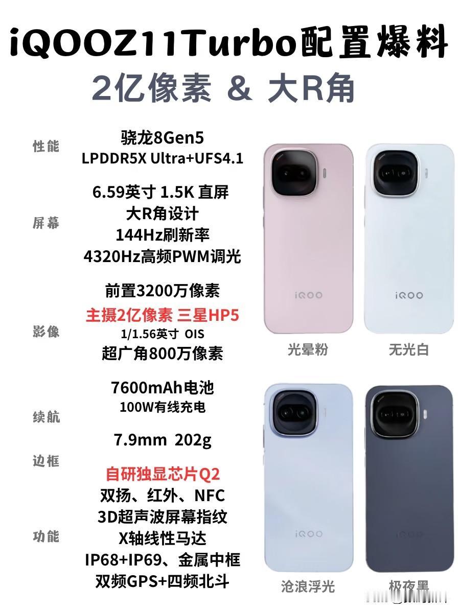 猜猜iQOOZ11turbo多少钱起售[滑稽笑]2299的起售价很大概率，这代tu