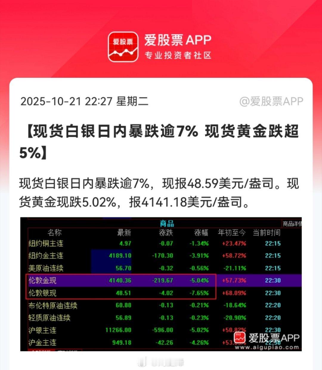 黄金黄金跌起来真是猛[笑着哭]​​​