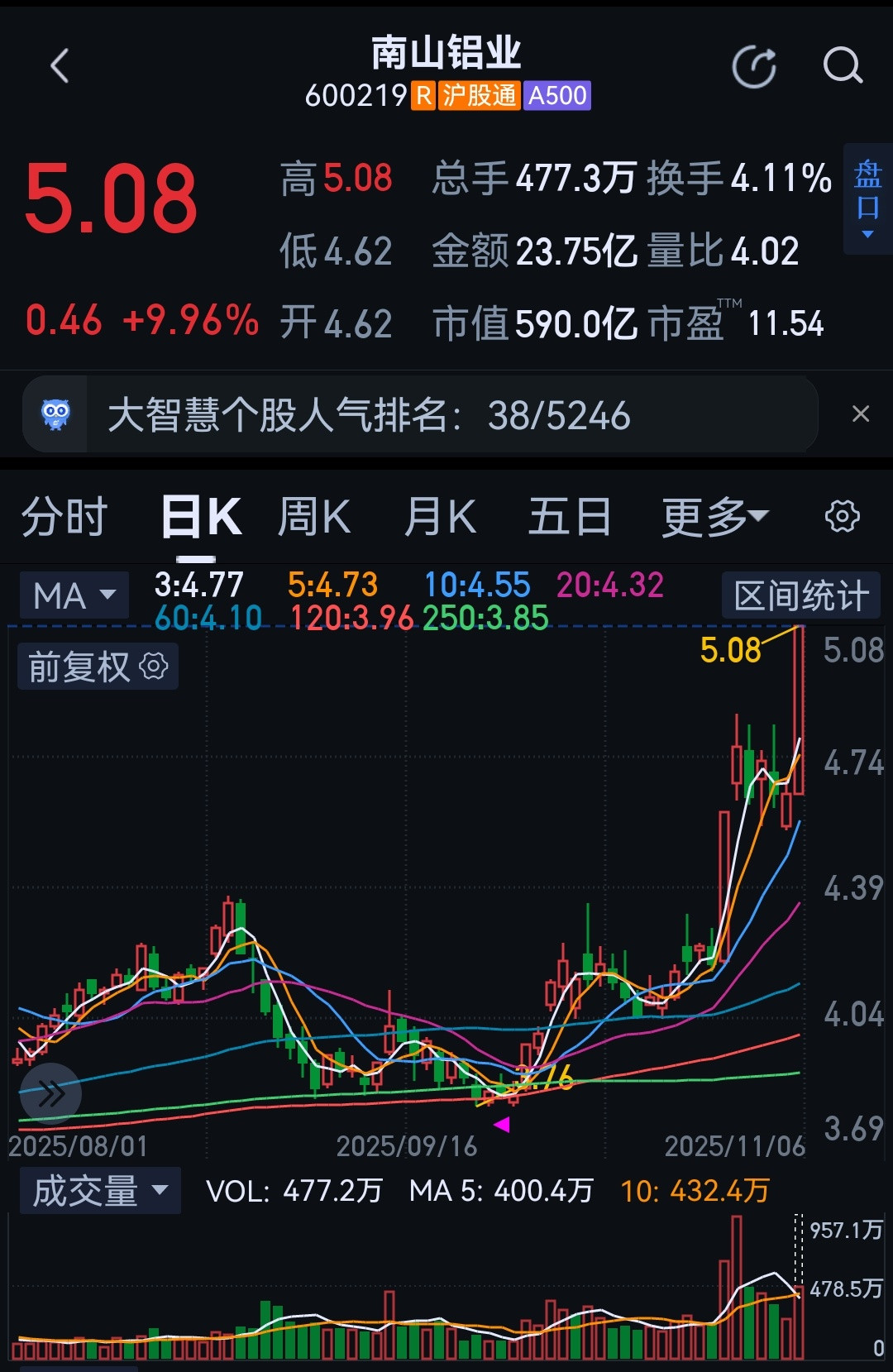 这位舒服了。​​​