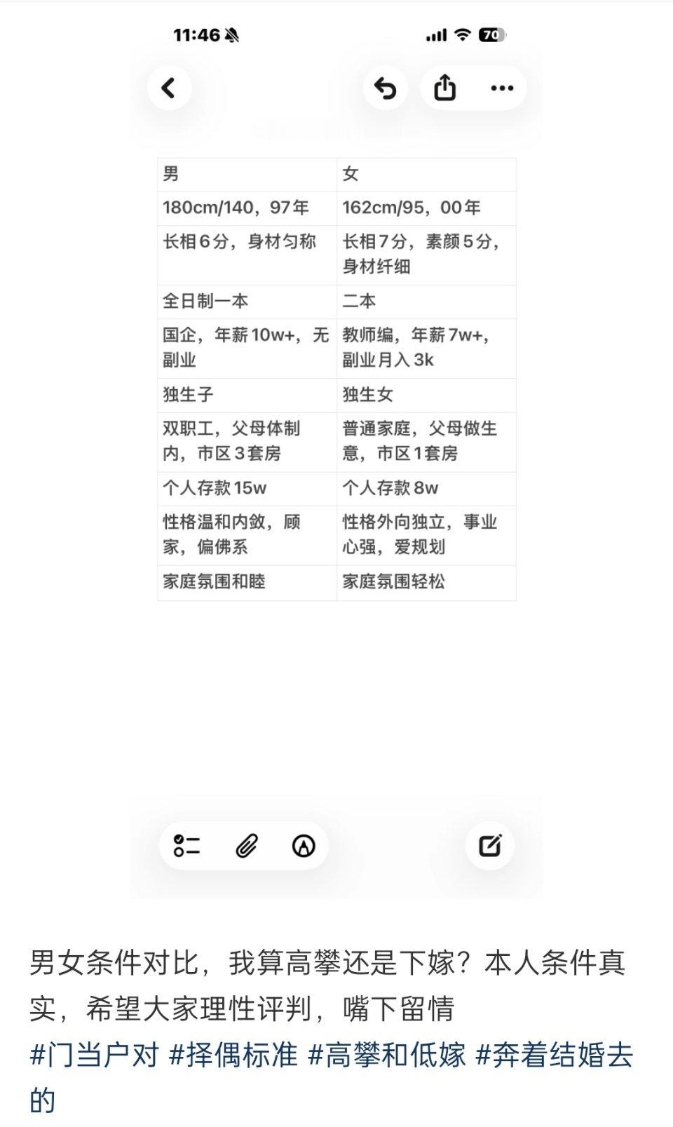 男女条件对比