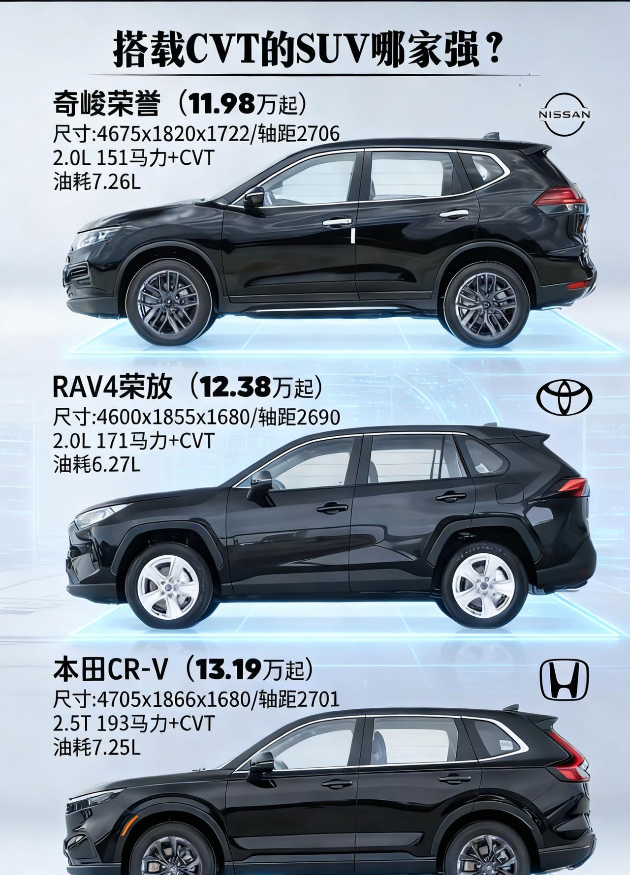 预算12万左右，一台靠谱的家用SUV，选谁？🔥奇骏荣誉：11.98万起，尺寸最