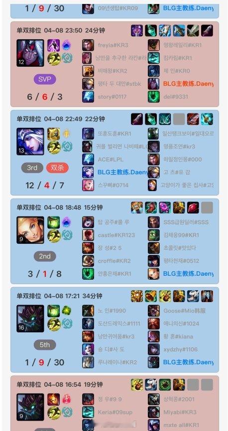Rank没用？BLG全队只有教练Daeny几乎坚持每天打Rank！根据韩服排位统