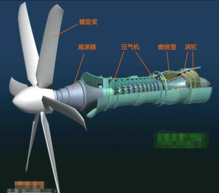提及航空动力，涡桨发动机和涡轮发动机（主流为涡扇）是两大关键选择。不少人好奇：哪