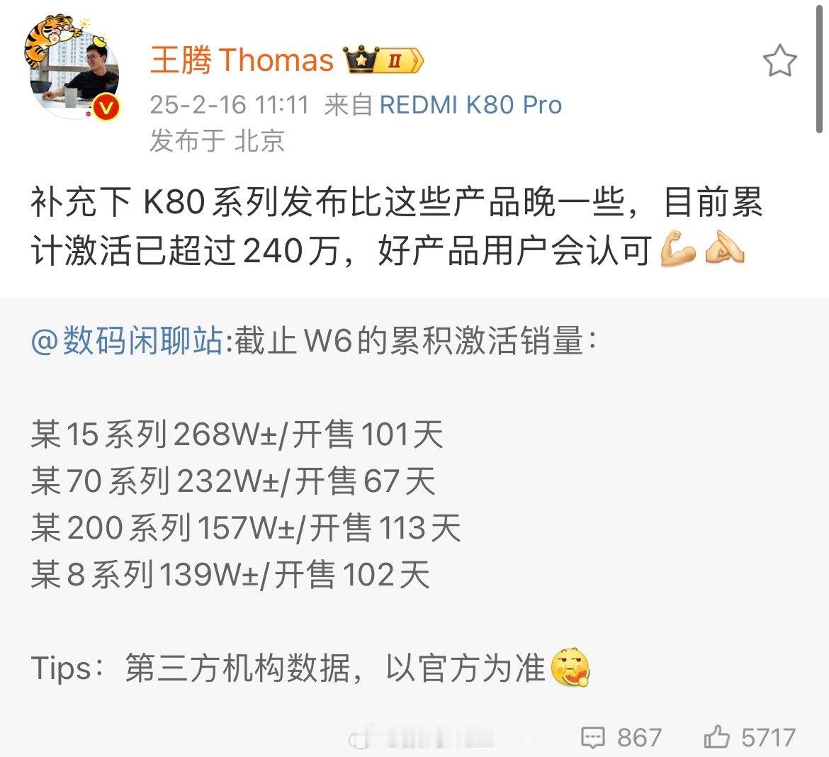 K80目前累计激活已超过240万，还没有干过友商小米15[doge]