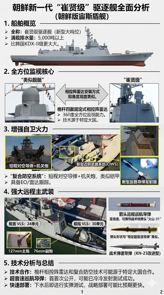【朝鲜建造第三艘导弹驱逐舰，将配备核武器】韩国根据美国卫星公司Vantor拍摄的