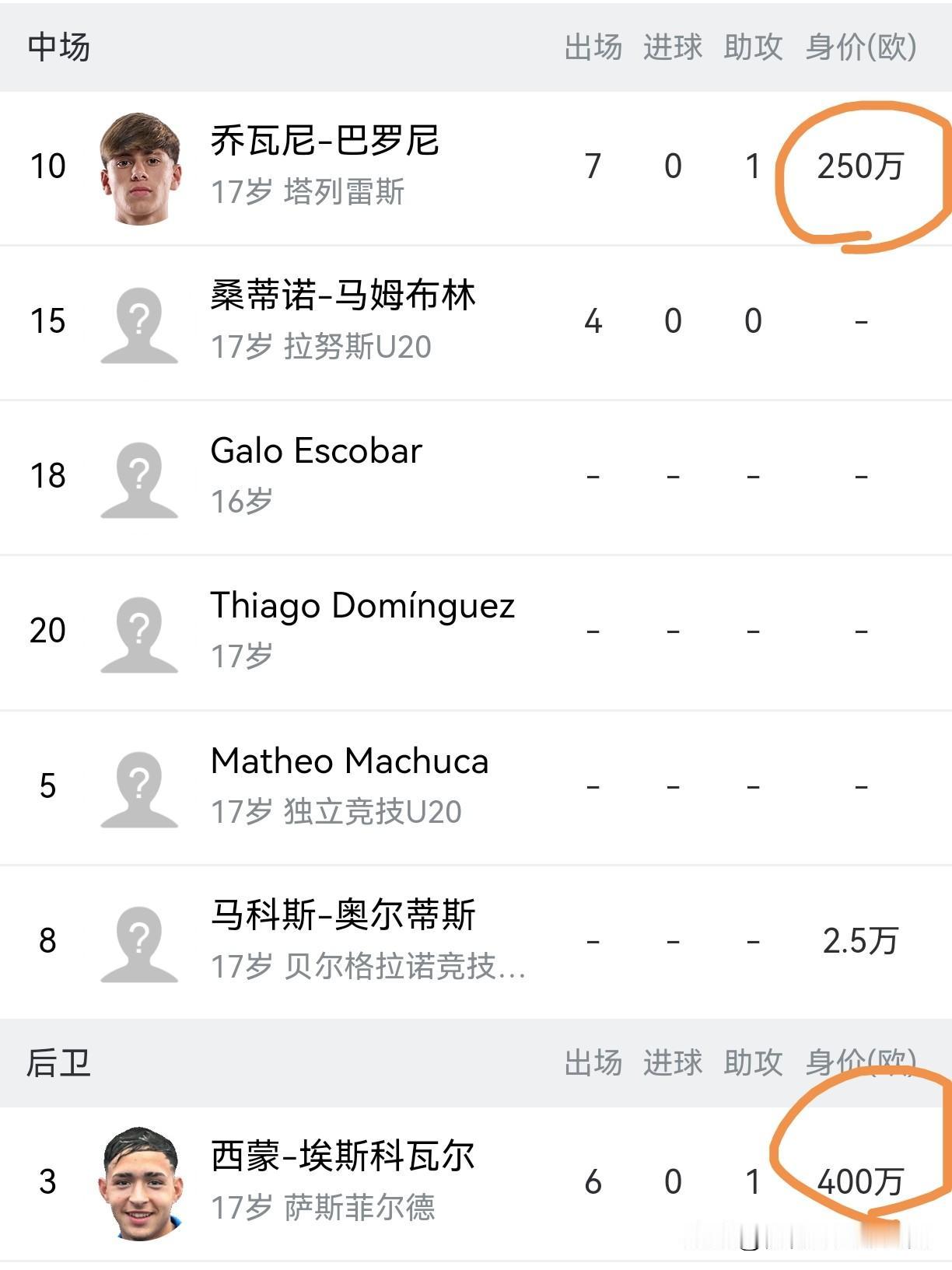 中国U17与阿根廷U17的下半场，几乎成了一场半场攻防演习，场面被动得令人窒息。