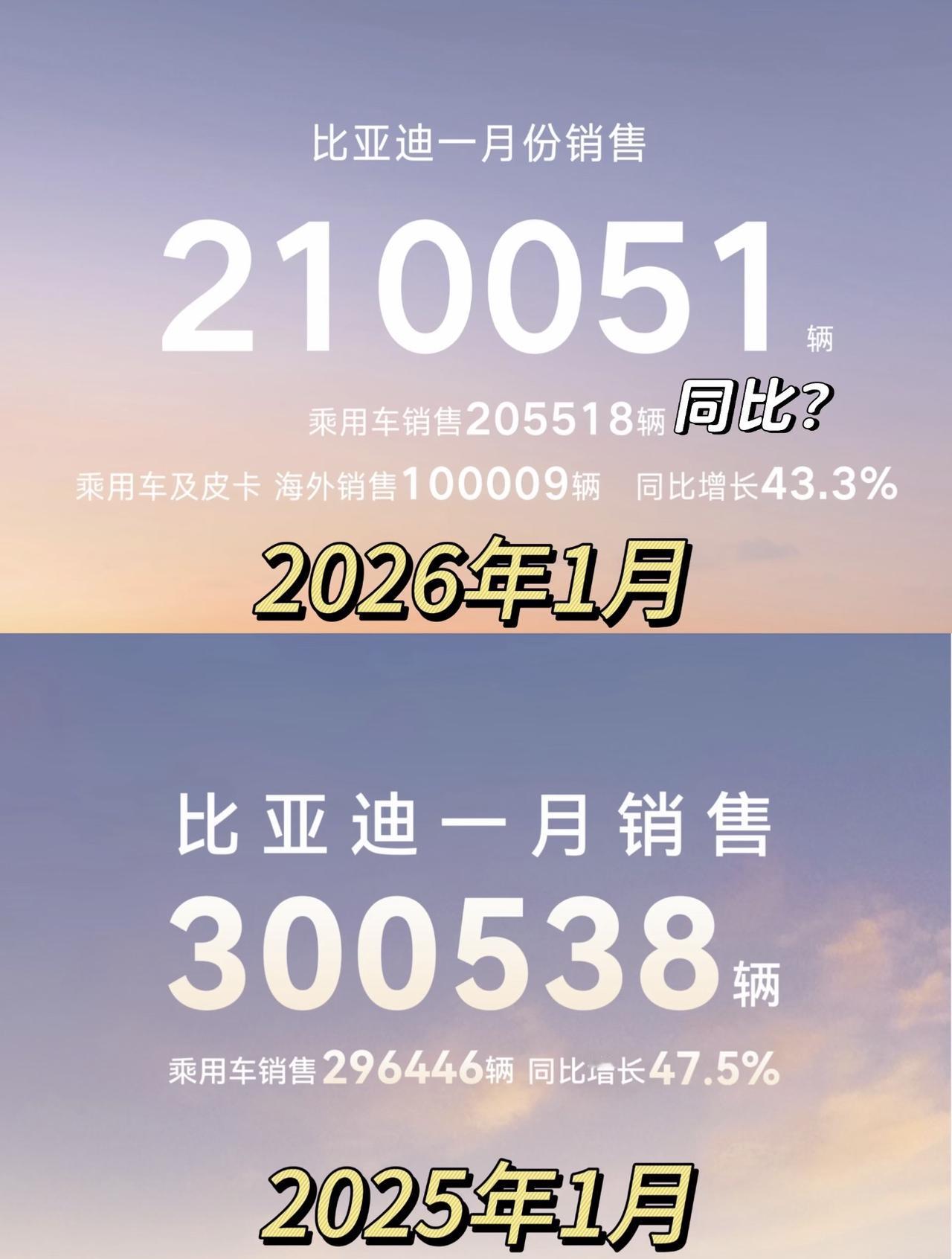 2026开年首月电车几乎集体暴跌！😯除了个别车型销量能稳住，很多以前的热门