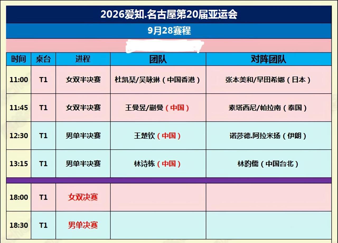 亚运会9月28日国乒赛程，林诗栋和王曼昱谁能获得三冠王？9月2