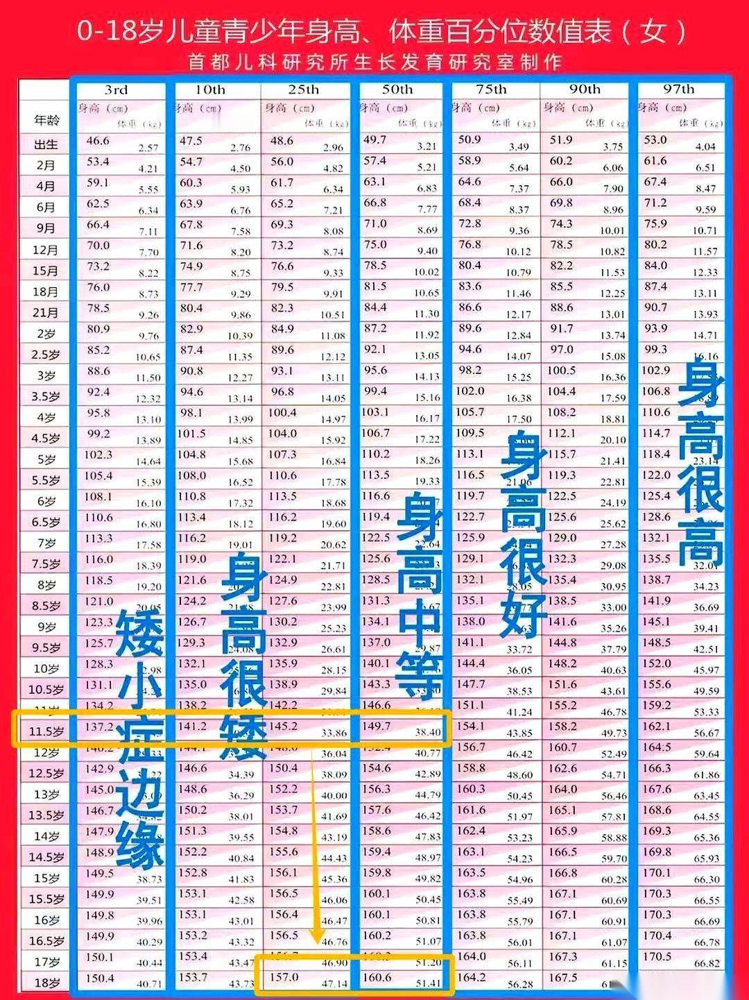 一个9岁的小姑娘，身高只有124厘米。在班里排队永远是第一个，体育课站队是第一个