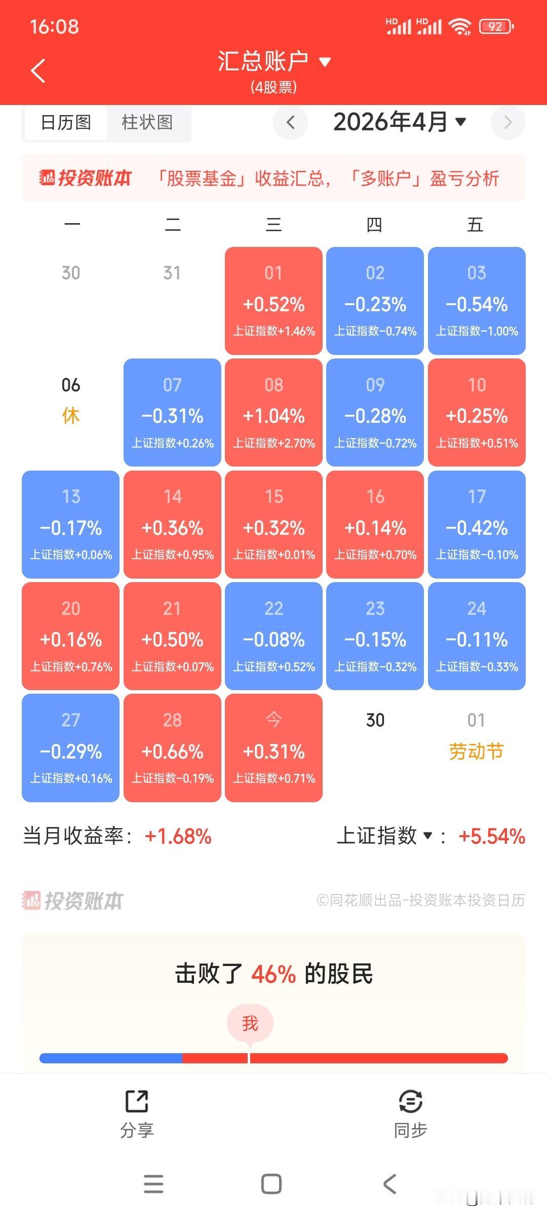 都别与我争陪跑专业户了，大涨的都是别人家的股票。