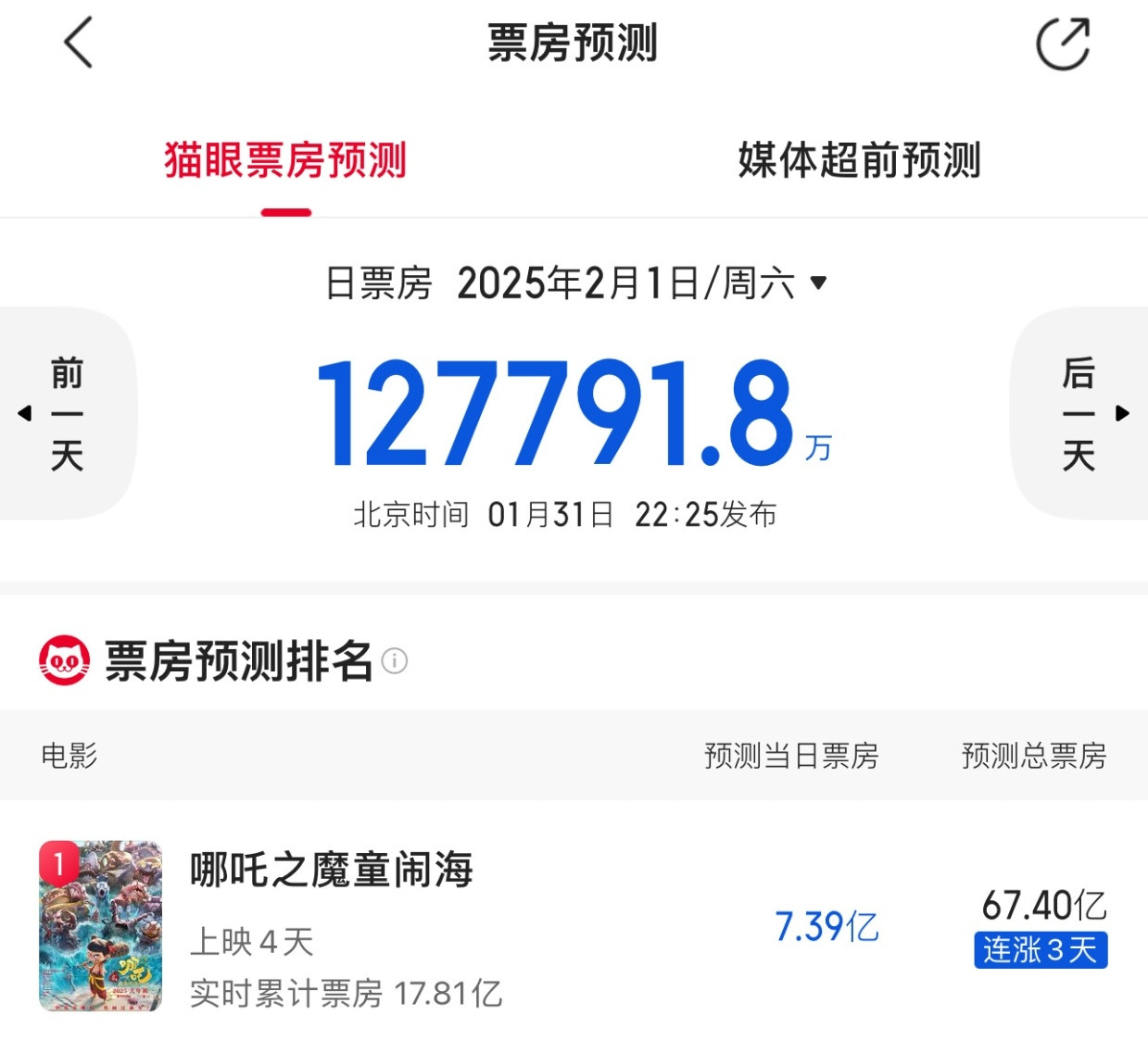 卧槽，预测67亿