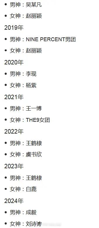 先复习一下历年的尖叫男神、女神