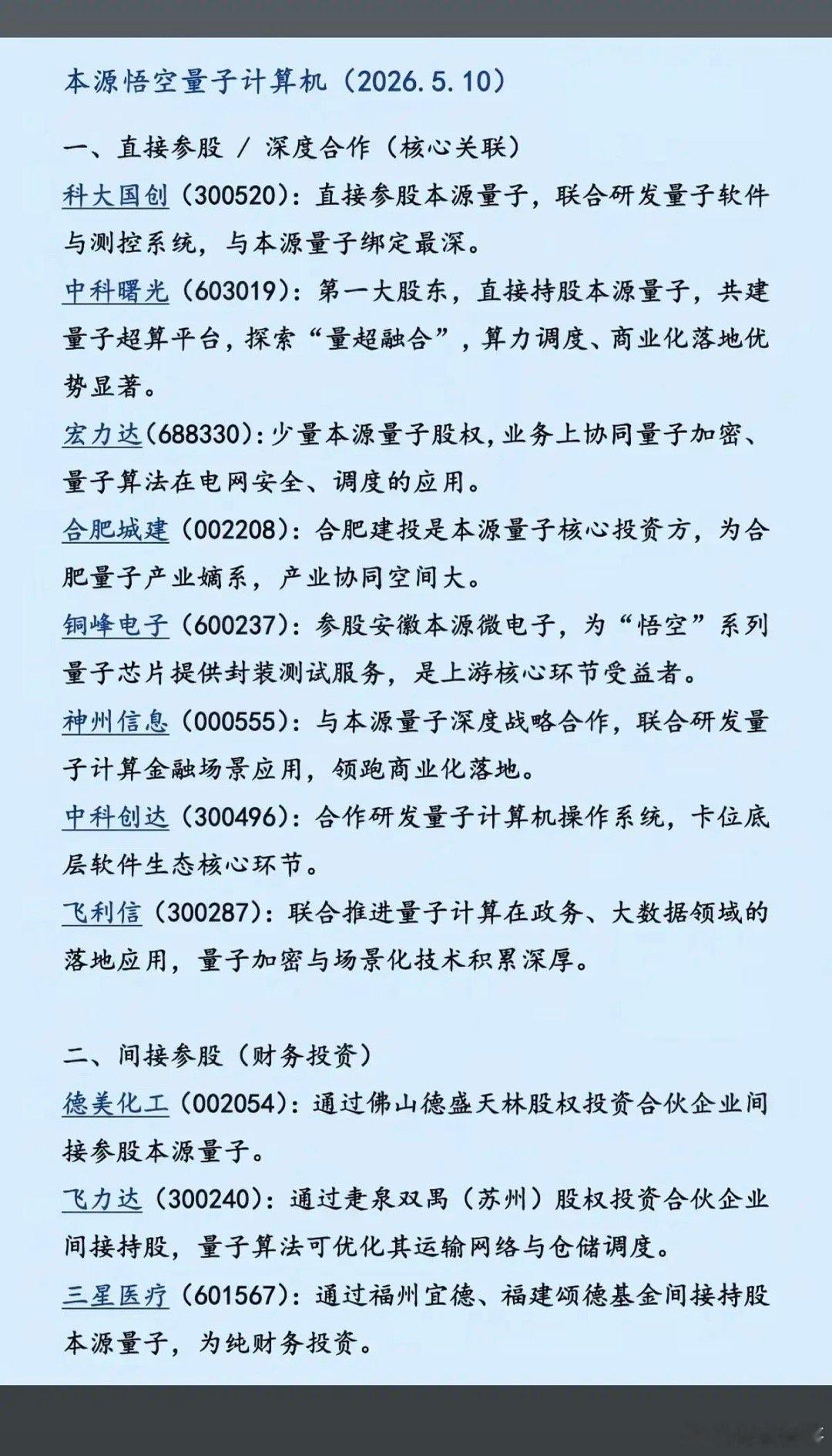 本源悟空--量子计算机！第四代“本源悟空-量子计算机，于5月9日正式上线