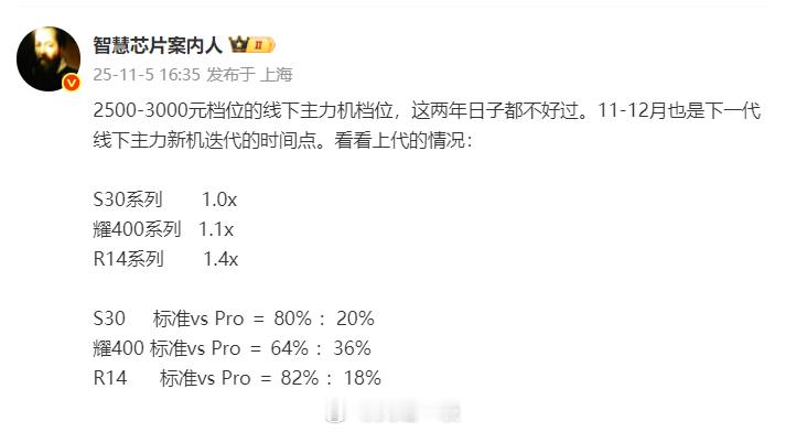中端人像机型销量对比vivoS30系列成基数，荣耀400系列是1.1X，OPP