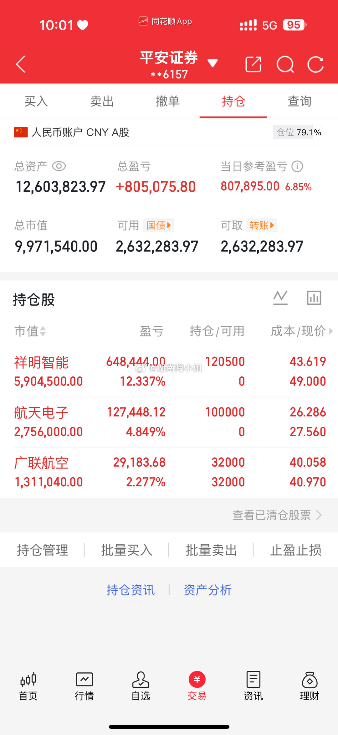 今日操作买入：祥明智能，航天电子广联航空继续持仓！到的朋友点赞评论”支持，我会每