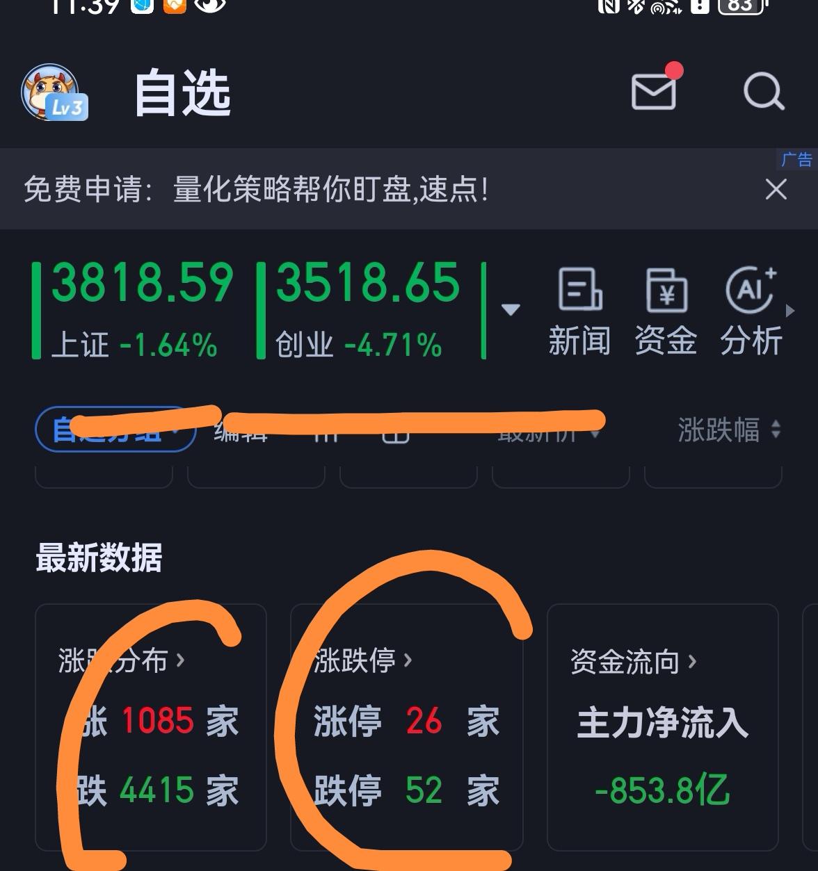 老手说股：（4）家人们，大盘的走势都在预期内，并没有超出我的认知。首先，技术