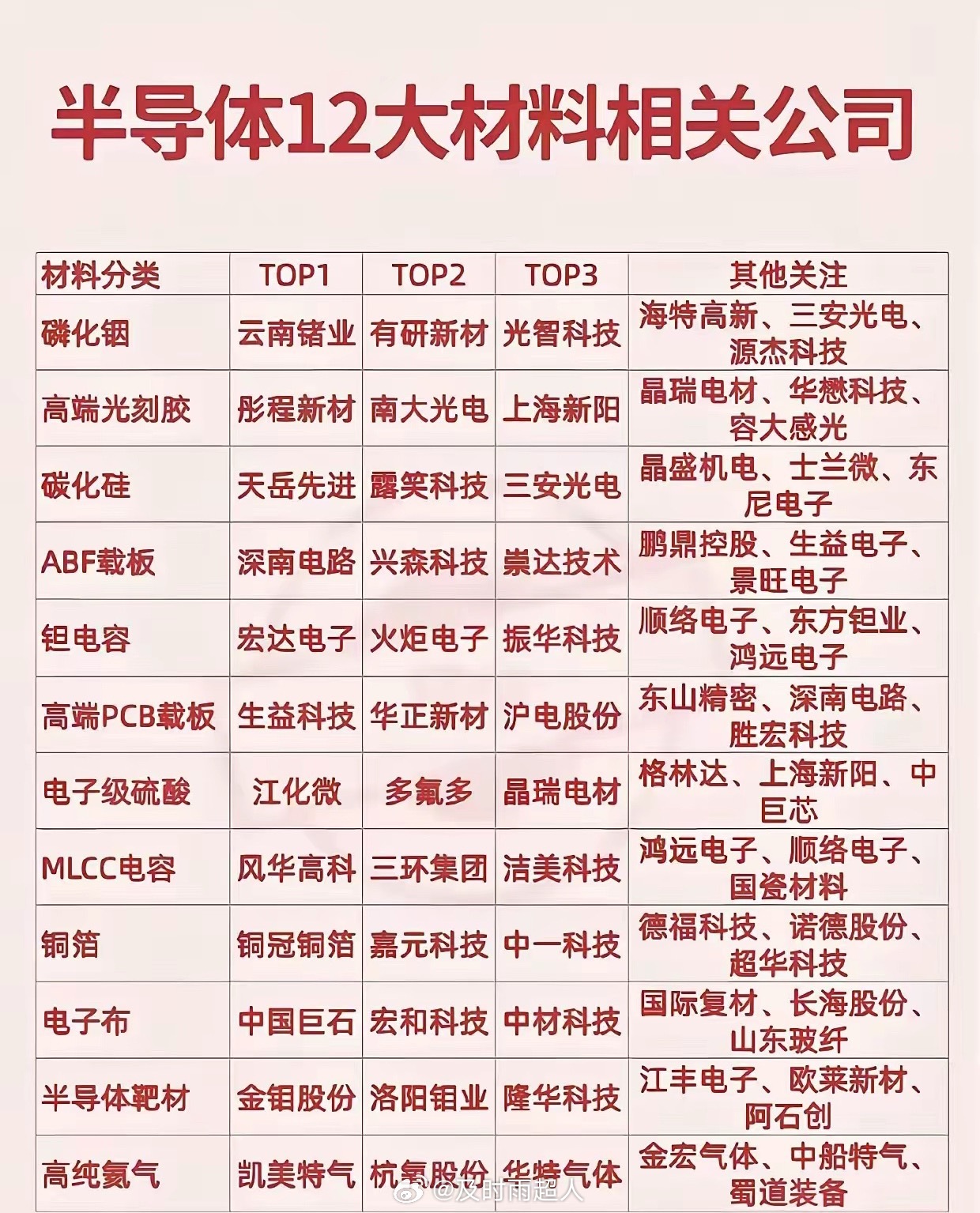 科技的下半场是稀缺资源赛道