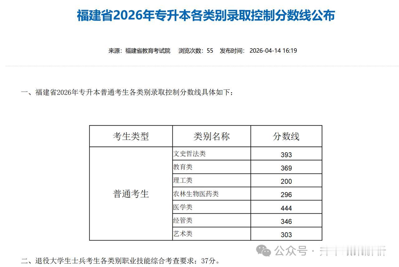 2026年4月14日，福建省教育考试院正式发布2026年福建省普通高校专升本考试