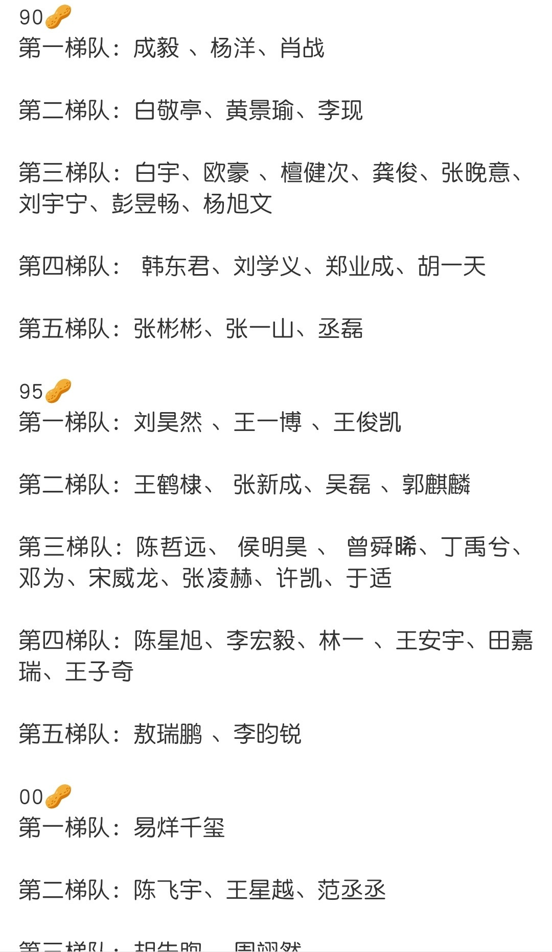 95生四顶2024年12月的95🥜排名，眼看着要换人了昂～我觉得今年暑假档的