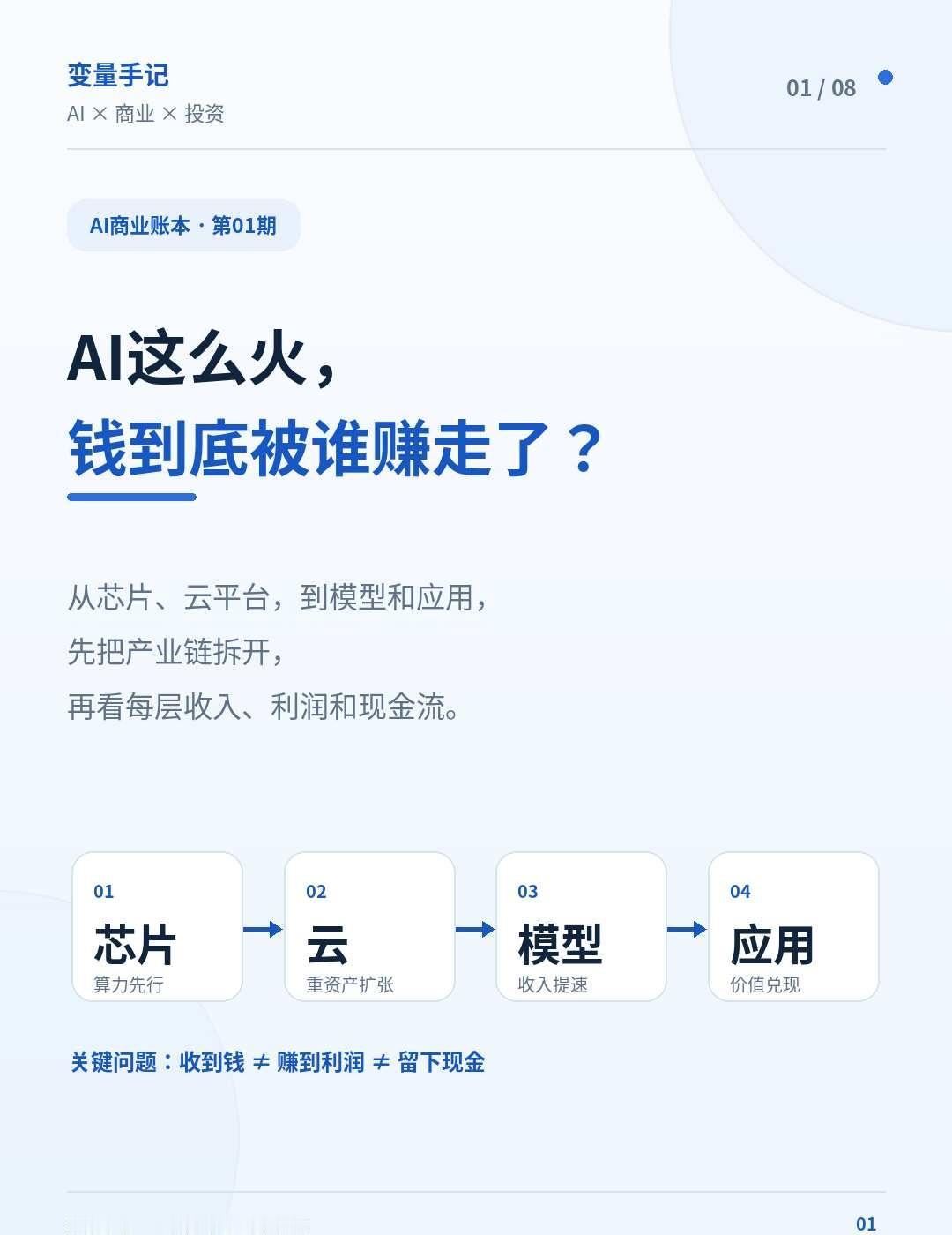 AI这么火，钱到底被谁赚走了？AI越来越火，全球科技巨头都在疯狂投资。英