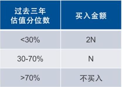 有人问，我有一套定投策略，每月投工资的20%，配置是股44%、债36%、金12%