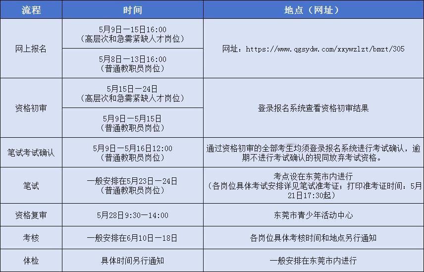 东莞商校招28名编制教师！事业编+市级财政统发🏫单位名称:东莞市商业学校