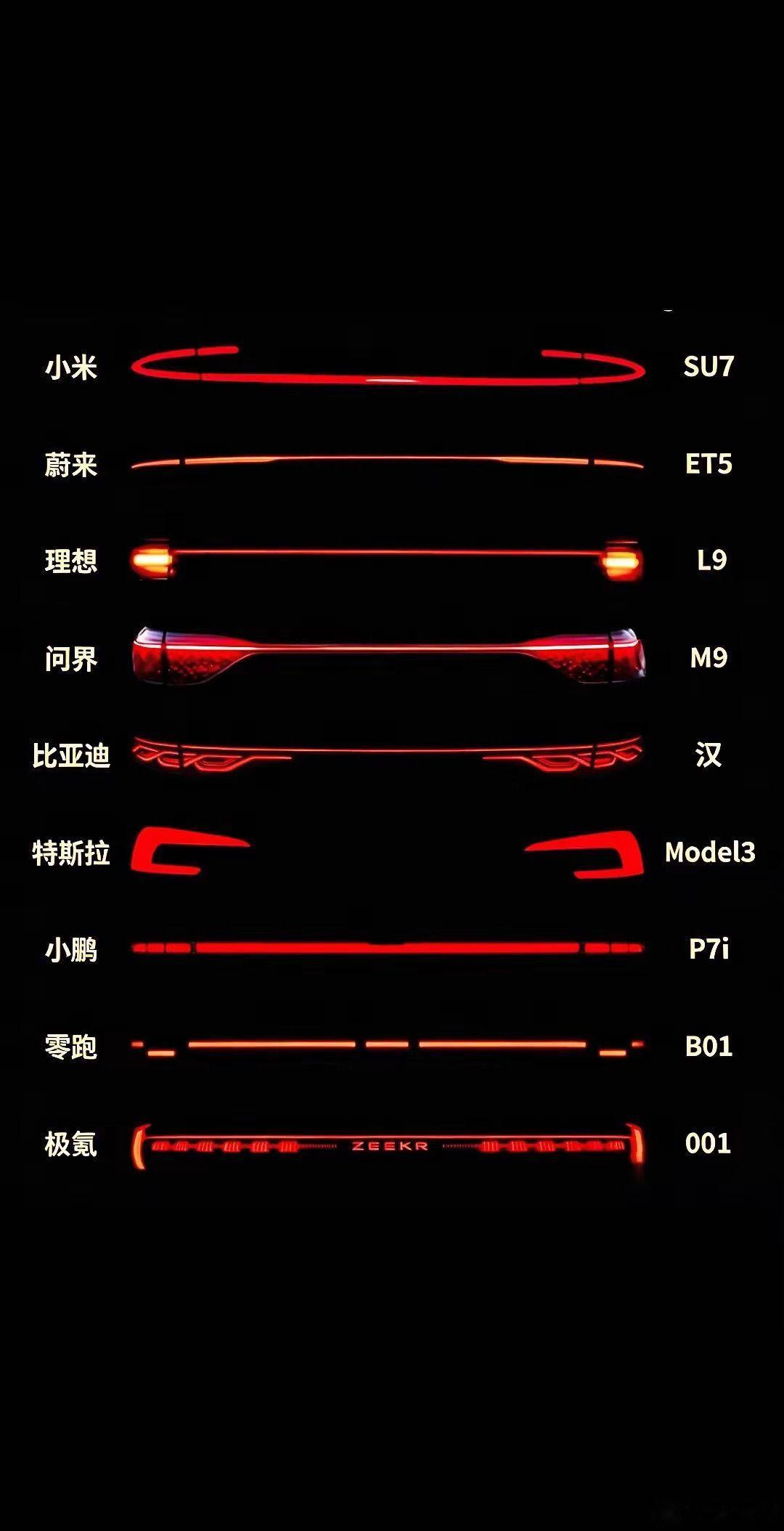 这几个车的尾灯设计哪个好看？我投比亚迪汉，中国结尾灯太亮眼