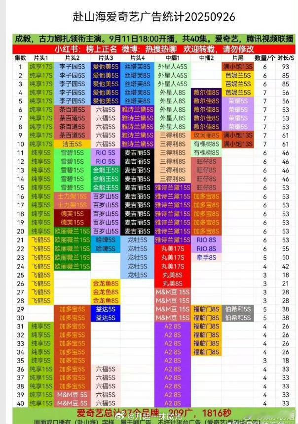 成毅长安二十四计连加9集广我不懂数据，这个榜那个榜，我也分不清楚。但投广这个事，