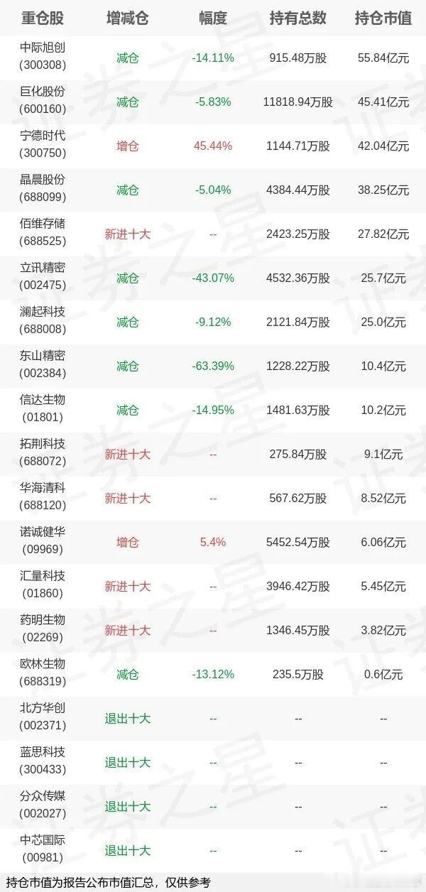 价值投资日志谢治宇2025年在管的投资A/H基金合宜A收益情况约为:38.16