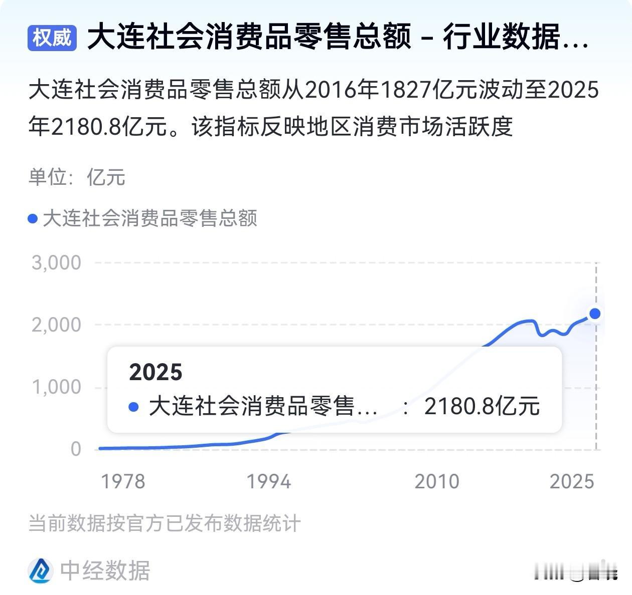 转移支付成你膜拜的圣物了！[捂脸哭]天天挂嘴上，你转移支付低也没见你有几个钱啊！社