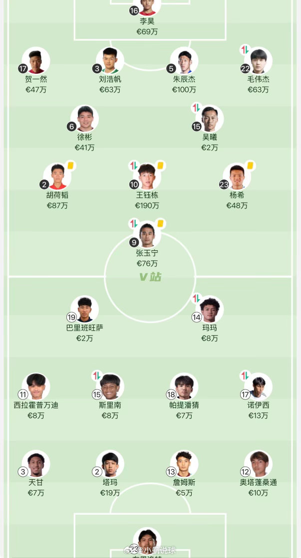 狭路相逢！王钰栋累计停赛！中国U23对阵泰国U23过往交手多次战平，泰国反击犀利，考验年轻队员。放下