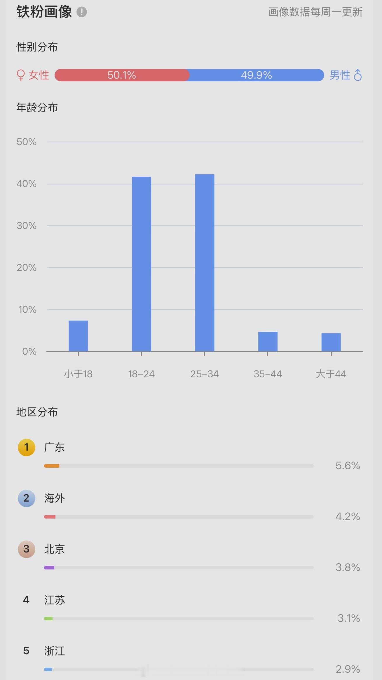 权威后台无需多言 ​​​