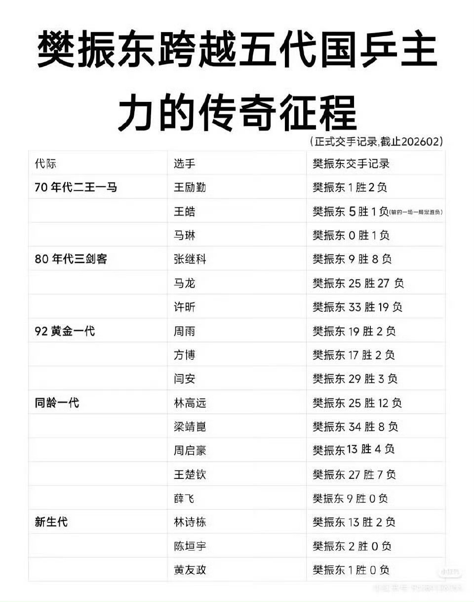 樊振东一人压制一代人真正的紫微星