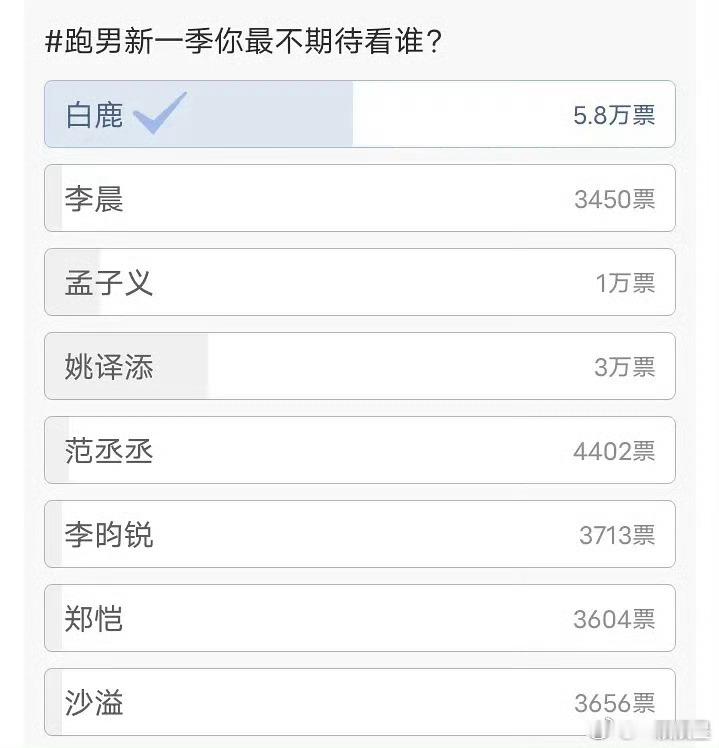 记忆错乱就帮你回忆一下，这也是民选的[吃瓜]​​​