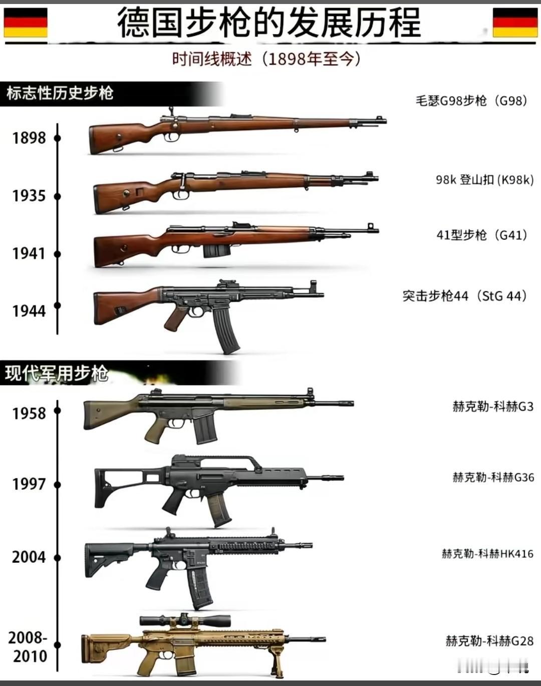 德国步枪的发展那叫一个波澜壮阔。早期，德国的德莱赛针刺步枪可是划时代的存在，它在