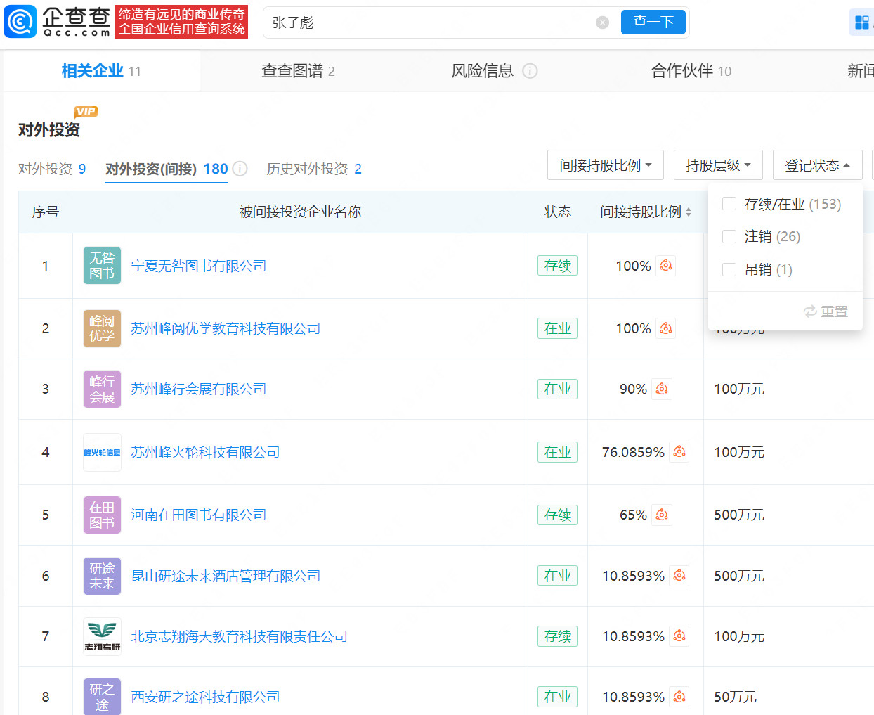 【张雪峰商业版图深度盘点】张雪峰对外投资百余家企业3月24日晚，苏州峰学蔚来教育