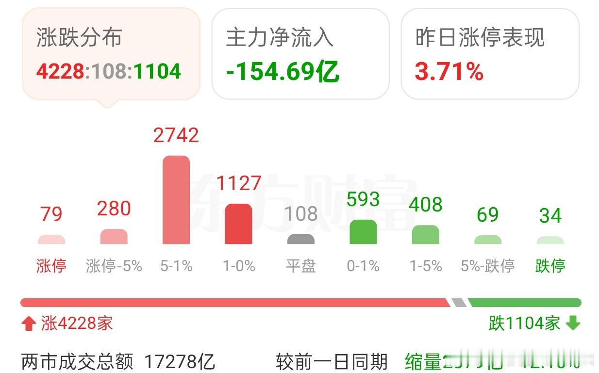 低量反抽不改弱势格局不交易才是最好的交易2025/11/24/非常观点｜核心
