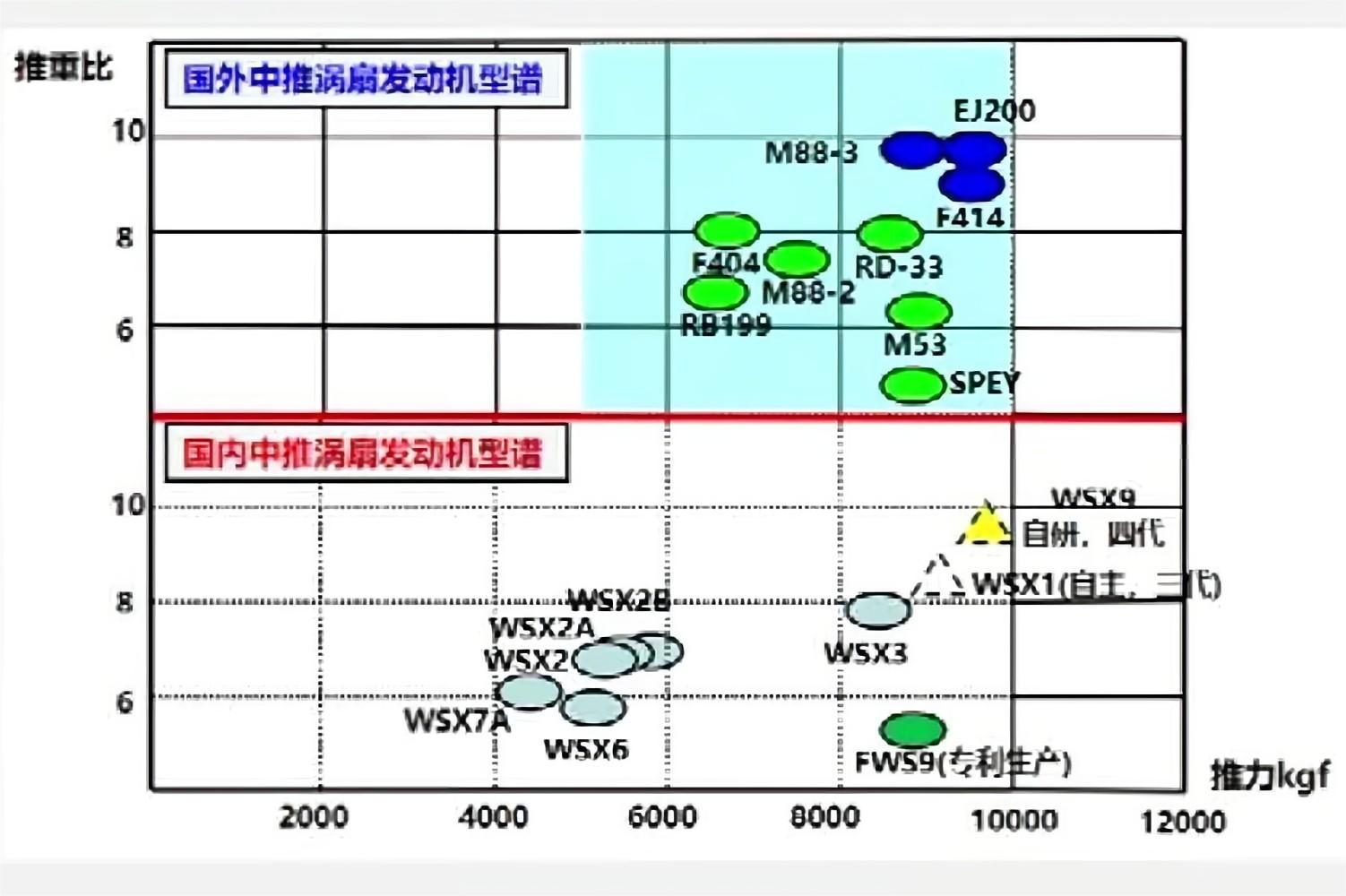 出乎意料，涡扇-19发动机加推力竟达到了11.8吨？近日，中航工业歼-35A隐身