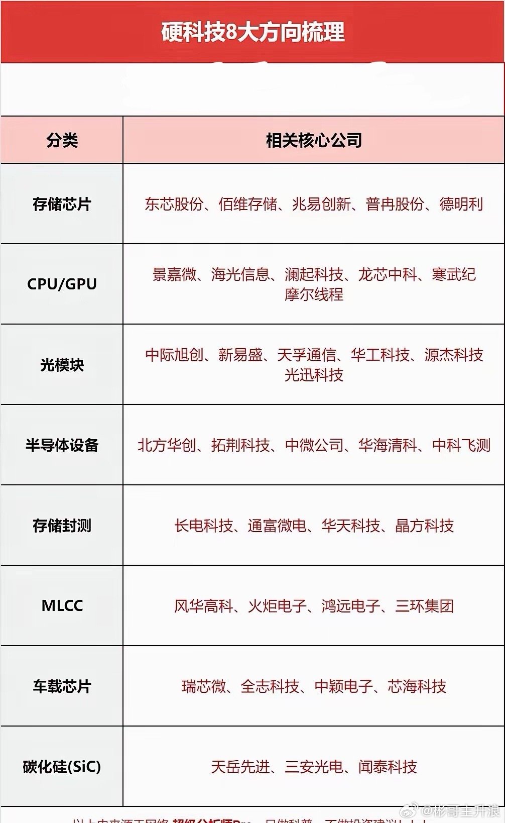 硬科技8大核心方向！国产替代风口全梳理