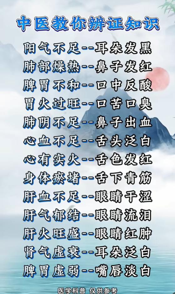 中医辨证小知识：五官、舌象变化，对应身体哪些问题