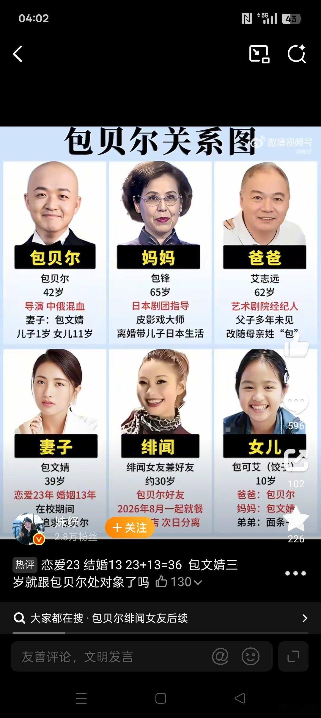 包贝尔的关系网​