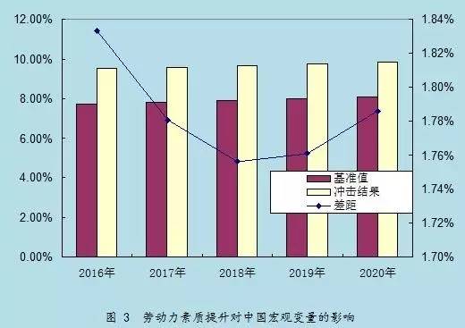 中国目前人口_目前中国人口比例