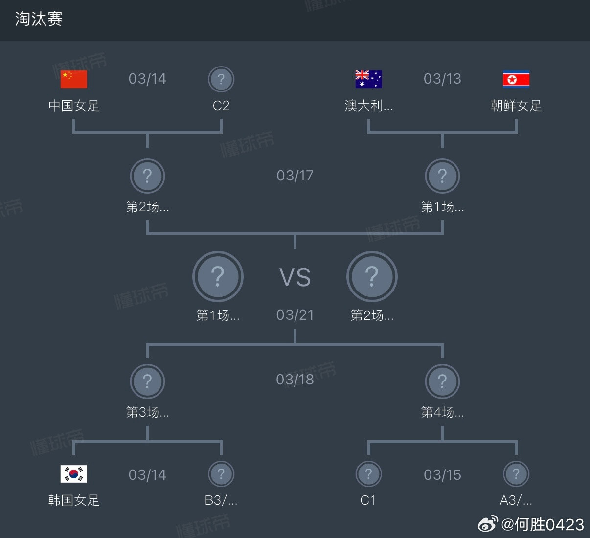 获得B组头名后，中国女足将去往珀斯，在1/4决赛中迎战C组第二，潜在对手中国台北