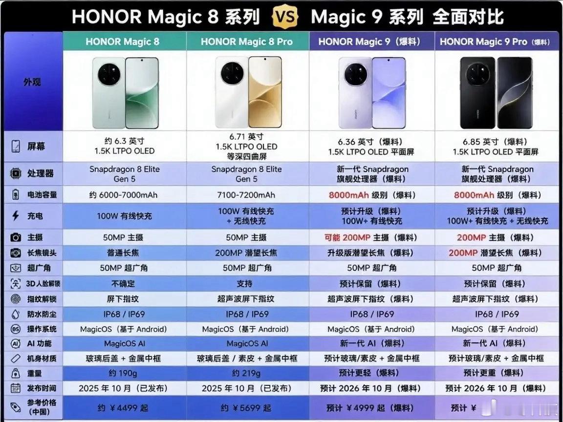 握持感党狂喜！谁说小屏就得妥协？荣耀Magic9这波是要逆天啊！一手掌握的6.3