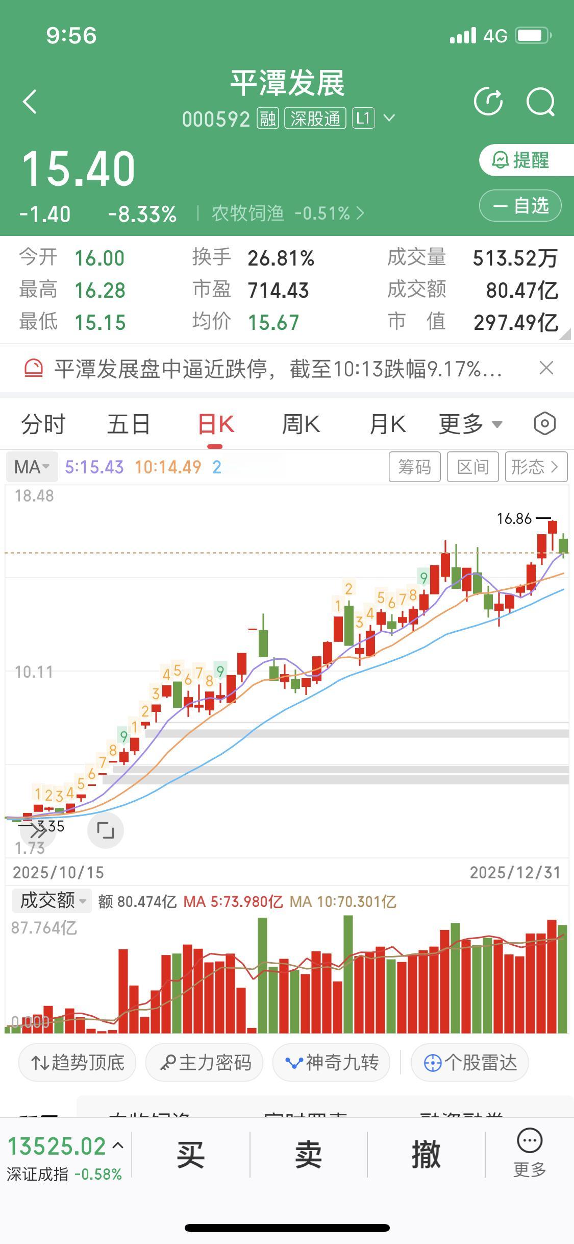 福建正式进入封关，这对平潭发展来说绝对是重大利好。平潭封关后成“境内关外”区域，