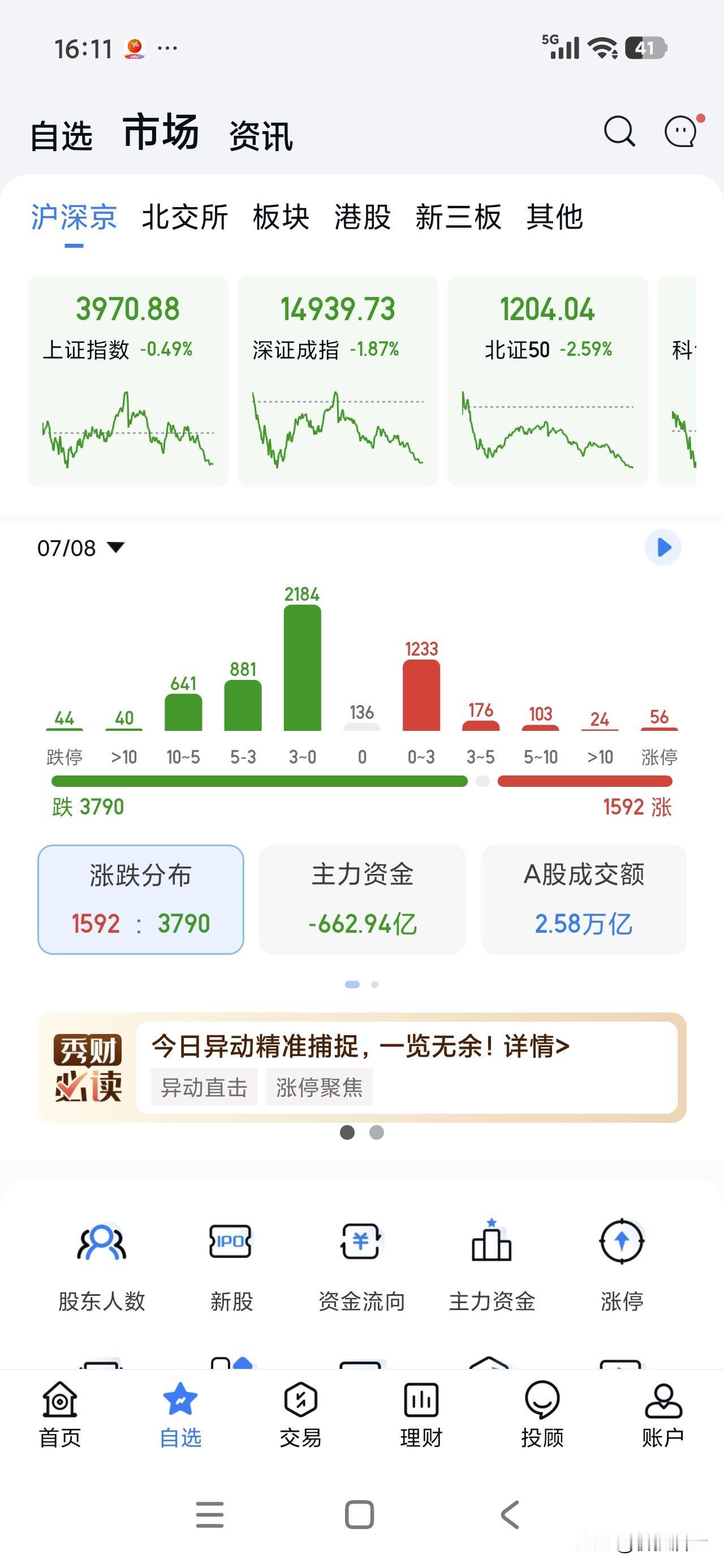 今日浮盈46513.77，这个市场只要一拉科技股大票，就准没好事[捂脸哭]但是也没