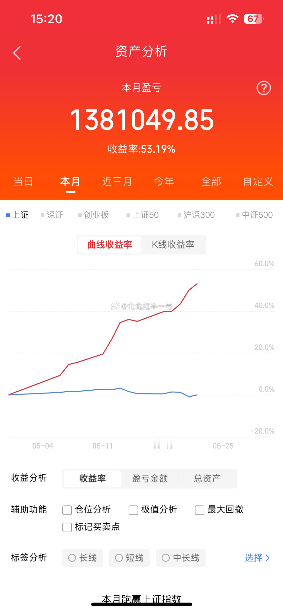 5月24日周日，热门榜梳理京东方A：厚积薄发，好戏连连长电科技：细分龙头，暂