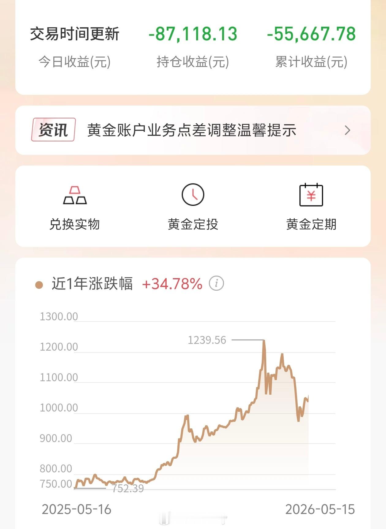 黄金反转仅用3个多月别骂了别骂了，今年开始就一直大亏真的是累了，黄金跌跌不休我人