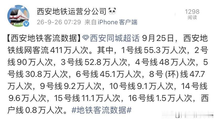 从地铁人流看西安，9月25日客流411万，区域差距一目了然9月25日西安地铁